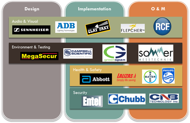 Products and Services
